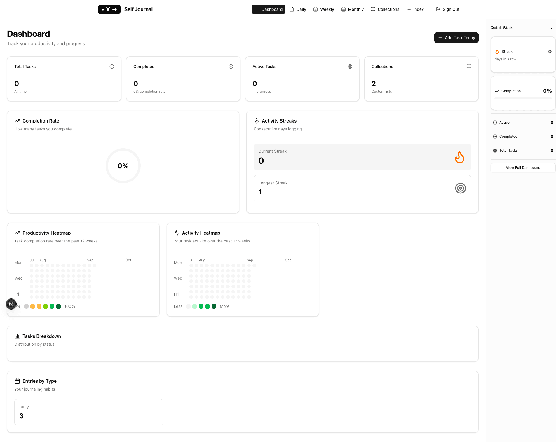Self Journal Dashboard - Overview of your daily tasks, mood tracking, and productivity insights